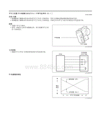 2021马自达3昂克赛拉-节气门位置 TP 传感器（SKYACTIV-G（不带气缸停用（E）））