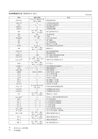 2021马自达3昂克赛拉-冻结帧数据表（PCM SKYACTIV-G E ）