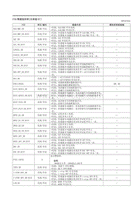 2021马自达3昂克赛拉-03-车载诊断（仪表盘）