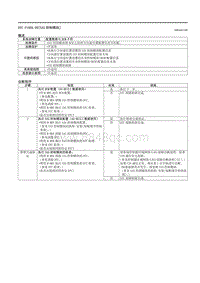 2021马自达3昂克赛拉-DTC P160A-00（SAS控制模块）