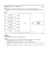 2021马自达3昂克赛拉-高压燃油泵控制（SKYACTIV-G（不带气缸停用（E）））