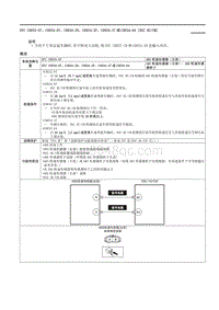 2021马自达3昂克赛拉-DTC C0033-07 C0034-07 C0034-29 C0034-2F C0034-37或C0034-64（DSC HU-CM）