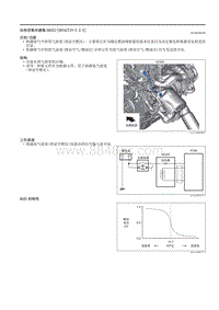 2021马自达3昂克赛拉-加热型氧传感器 HO2S （SKYACTIV-X 2.0）