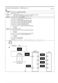 2021马自达3昂克赛拉-DTC P0010-00 （PCM SKYACTIV-G（不带M Hybrid） ）