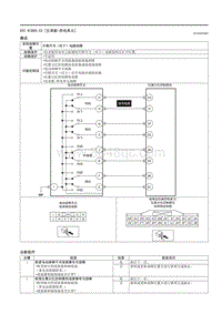 2021马自达3昂克赛拉-DTC B1B95-23 （仪表板-供电单元）