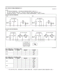 2021马自达3昂克赛拉-前车门锁闩和门锁执行器的检查（ E ）