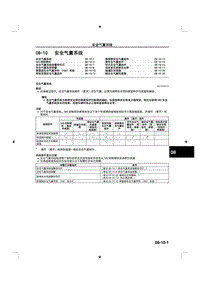 2014马自达3昂克赛拉-08-10 安全气囊系统