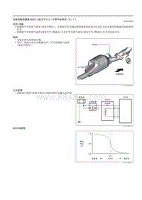 2021马自达3昂克赛拉-加热型氧传感器 HO2S （SKYACTIV-G（不带气缸停用（E）））