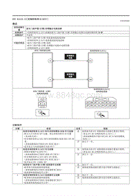 2021马自达3昂克赛拉-DTC B1A10-12（音响控制单元 ACU ）