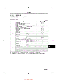 2014马自达3昂克赛拉-09-50 技术数据