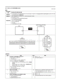 2021马自达3昂克赛拉-DTC P0850-24（车身控制模块 BCM ）