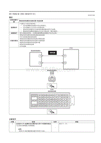 2021马自达3昂克赛拉-DTC P025B-00 （PCM SKYACTIV-G ）