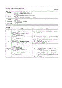 2021马自达3昂克赛拉-DTC U0155-41或U0155-82（SAS控制模块）