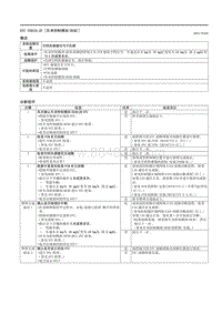 2021马自达3昂克赛拉-DTC P081D-2F （车身控制模块 BCM ）