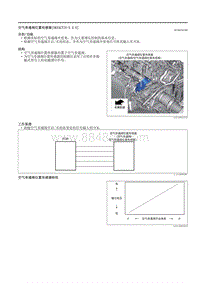 2021马自达3昂克赛拉-空气旁通阀位置传感器（SKYACTIV-X 2.0）