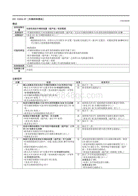 2021马自达3昂克赛拉-DTC U2034-87（车辆控制模块）