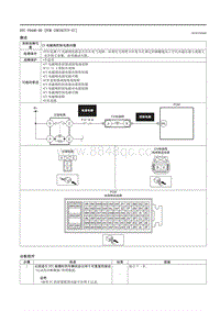 2021马自达3昂克赛拉-DTC P0446-00 （PCM SKYACTIV-G ）