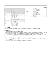 2021马自达3昂克赛拉-00.02-单位