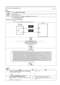 2021马自达3昂克赛拉-DTC P2107-00 （PCM SKYACTIV-G ）