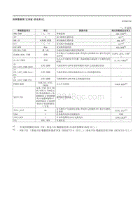 2021马自达3昂克赛拉-快照数据表（仪表板-供电单元）