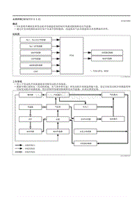 2021马自达3昂克赛拉-水流控制（SKYACTIV-X 2.0）