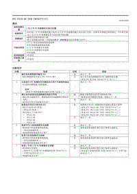 2021马自达3昂克赛拉-DTC P2135-00 （PCM SKYACTIV-G ）