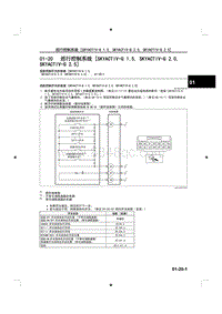 2015马自达3昂克赛拉-01-20巡行控制系统