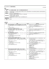 2021马自达3昂克赛拉-DTC B14F2-86（车辆控制模块）