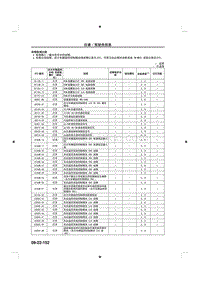 2014马自达3昂克赛拉-09-22 仪表驾驶员信息4