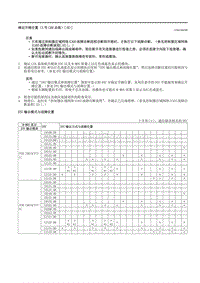 2021马自达3昂克赛拉-确定开路位置（3号CAN总线）（ E ）