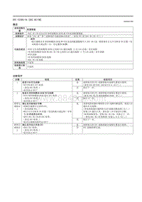 2021马自达3昂克赛拉-DTC U2300-54（DSC HU-CM）