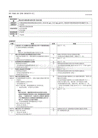 2021马自达3昂克赛拉-DTC P0461-00 （PCM SKYACTIV-G ）