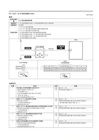 2021马自达3昂克赛拉-DTC B10E7-16（车身控制模块 BCM ）