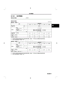 2014马自达3昂克赛拉-02-50 技术数据