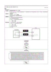 2021马自达3昂克赛拉-DTC P0201-00 （PCM SKYACTIV-G ）