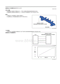 2021马自达3昂克赛拉-高燃油压力传感器（SKYACTIV-X 2.0）