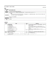 2021马自达3昂克赛拉-DTC U3000-53（DSC HU-CM）