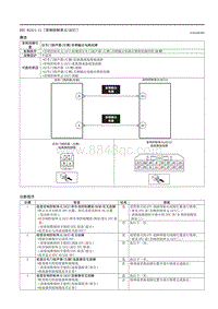 2021马自达3昂克赛拉-DTC B1A11-11（音响控制单元 ACU ）