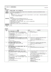 2021马自达3昂克赛拉-DTC U2033-57（车辆控制模块）