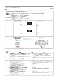 2021马自达3昂克赛拉-DTC B1A06-12（音响控制单元 ACU ）