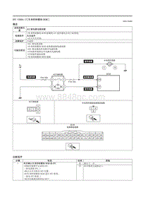 2021马自达3昂克赛拉-DTC U3004-17（车身控制模块 BCM ）