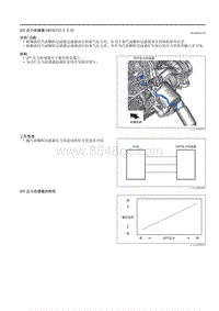 2021马自达3昂克赛拉-GPF压力传感器（SKYACTIV-X 2.0）