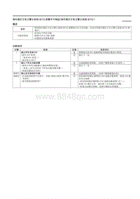 2021马自达3昂克赛拉-12-症状故障检修（倒车侧后方盲点警示 RCTA ）