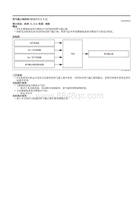 2021马自达3昂克赛拉-排气截止阀控制（SKYACTIV-X 2.0）