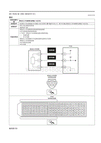 2021马自达3昂克赛拉-DTC P0192-00 （PCM SKYACTIV-G ）