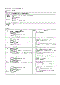 2021马自达3昂克赛拉-DTC U2620-17 （车身控制模块 BCM E ）