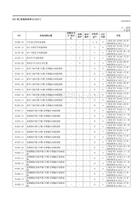 2021马自达3昂克赛拉-DTC表（音响控制单元 ACU ）