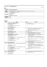 2021马自达3昂克赛拉-DTC P081D-29 （车身控制模块 BCM ）