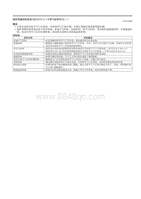 2021马自达3昂克赛拉-线控驾驶控制系统（SKYACTIV-G（不带气缸停用 E ））