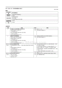 2021马自达3昂克赛拉-DTC U2301-56 （车身控制模块 BCM ）